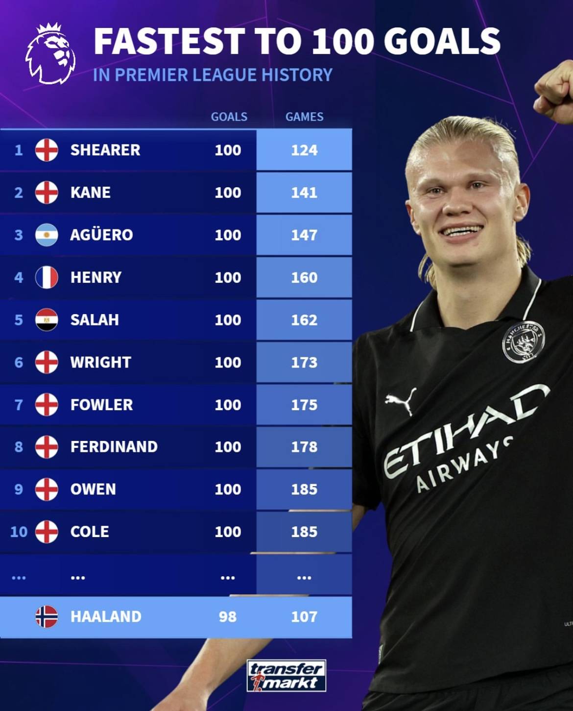 卡什：今夏只想留在维拉；还在找对象，波兰女生请私信我